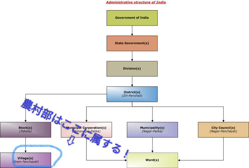 マニプール農村部